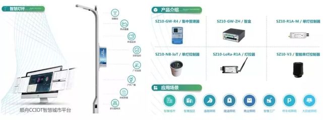 順舟智能聚盒網關 賦能智能井蓋管理系統，榮膺全球物聯網大會“最佳產品獎”