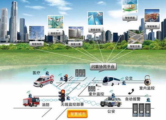 5G+IoT雙擎驅動，智能井蓋管理系統賦能智慧社區新基建