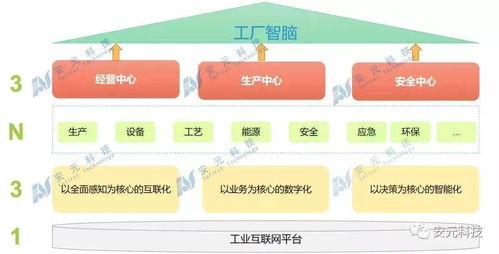 安元首發丨新一代智能工廠產品 智能井蓋管理系統，開啟城市地下空間智慧管控新篇章